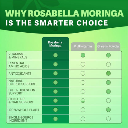 Rosabella Moringa Capsules – Natural Superfood Supplement (60 Count)