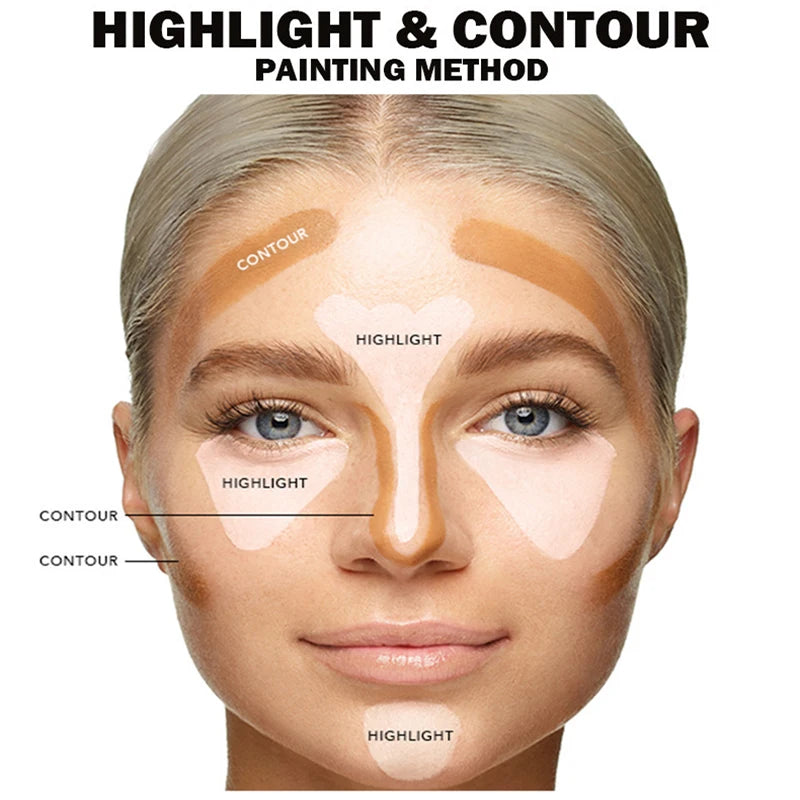 "7-Color Concealer & Corrector Palette"